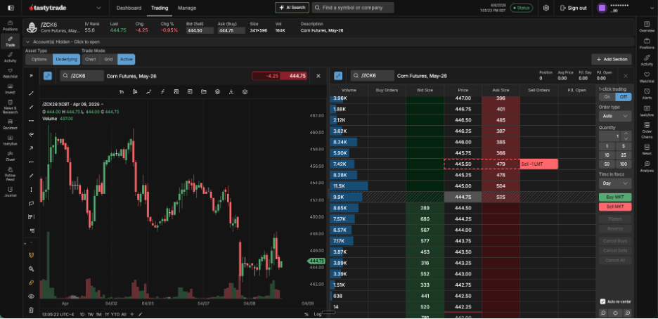 grain futures on tastytrade