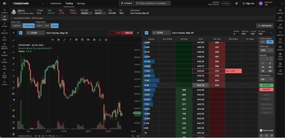 grain futures on tastytrade