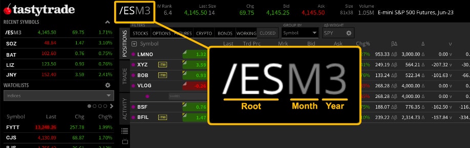 Futures Quote Anatomy