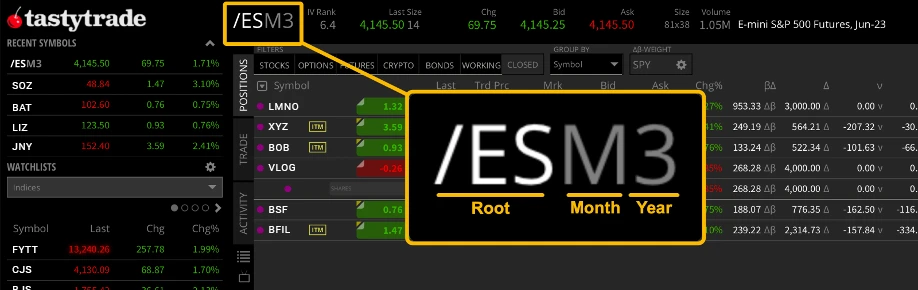 Futures Quote Anatomy