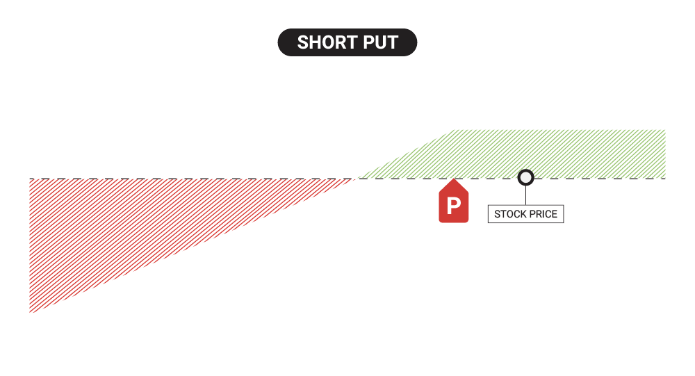 short put example