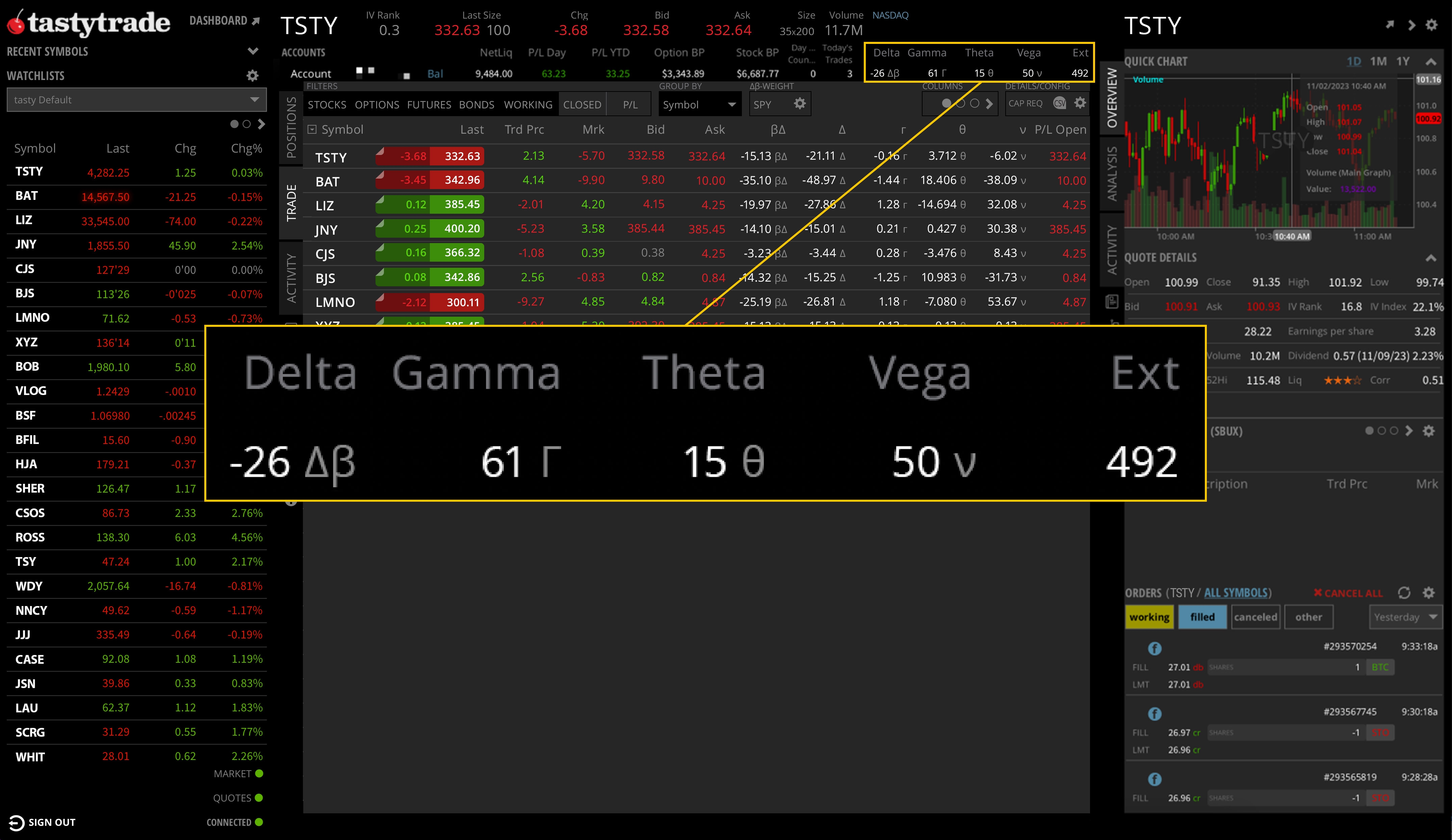 options greeks tastytrade platform