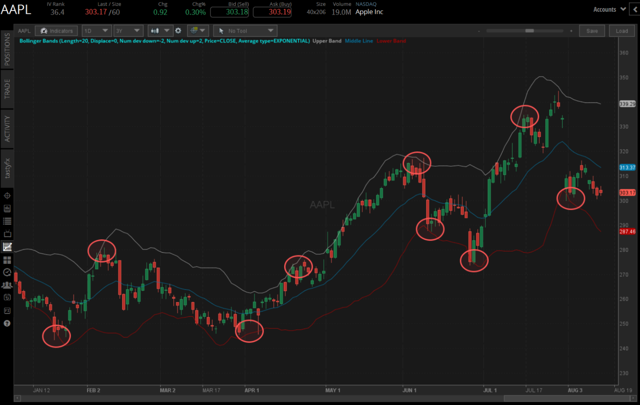 Band touch shown in tastytrade platform