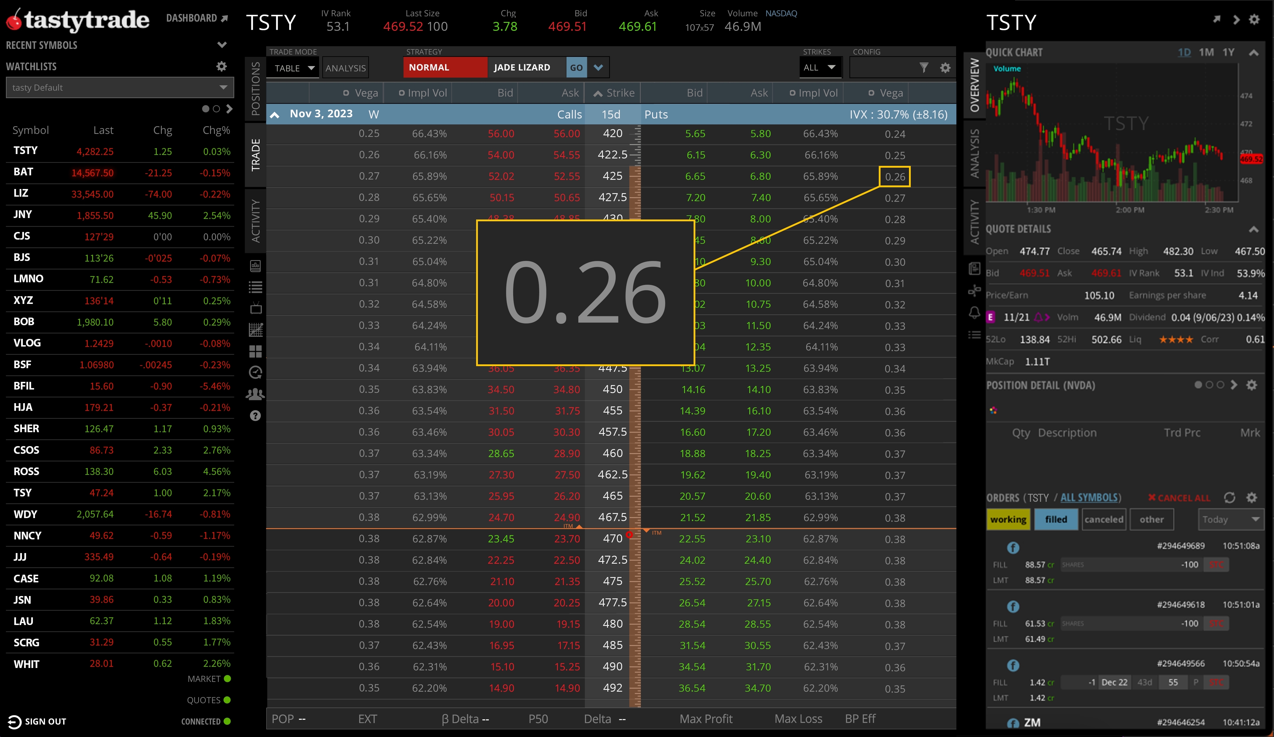 Options vega week of earnings in the tastytrade platform