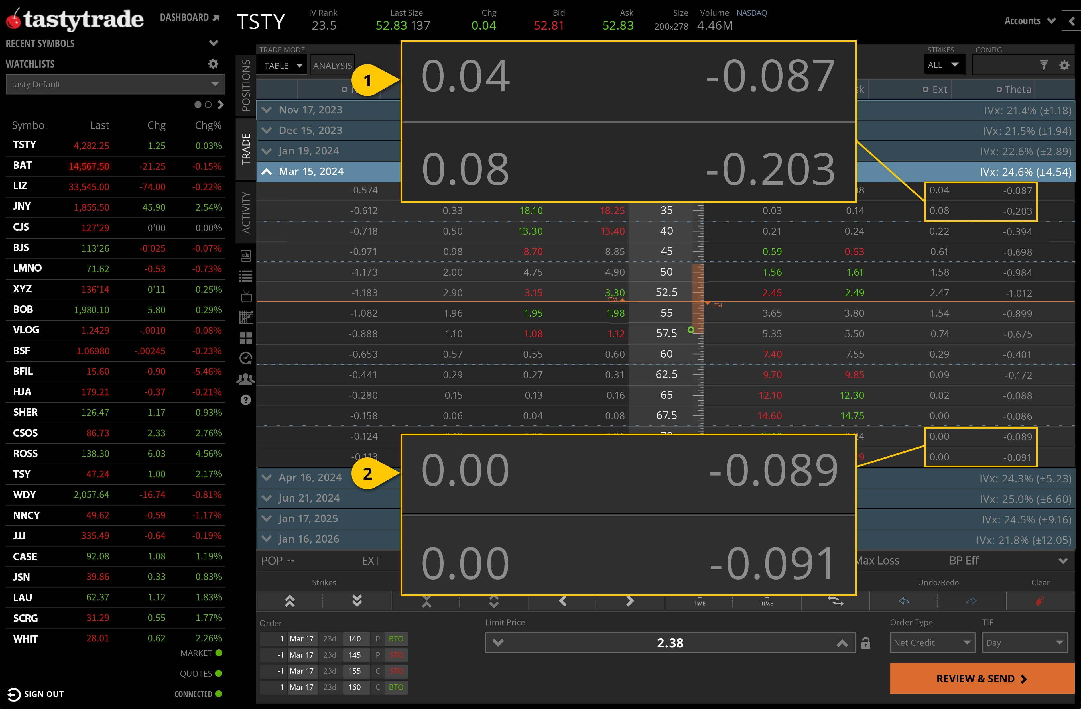 Theta in tastytrade platform, Back-Dated Expiration (129 DTE)