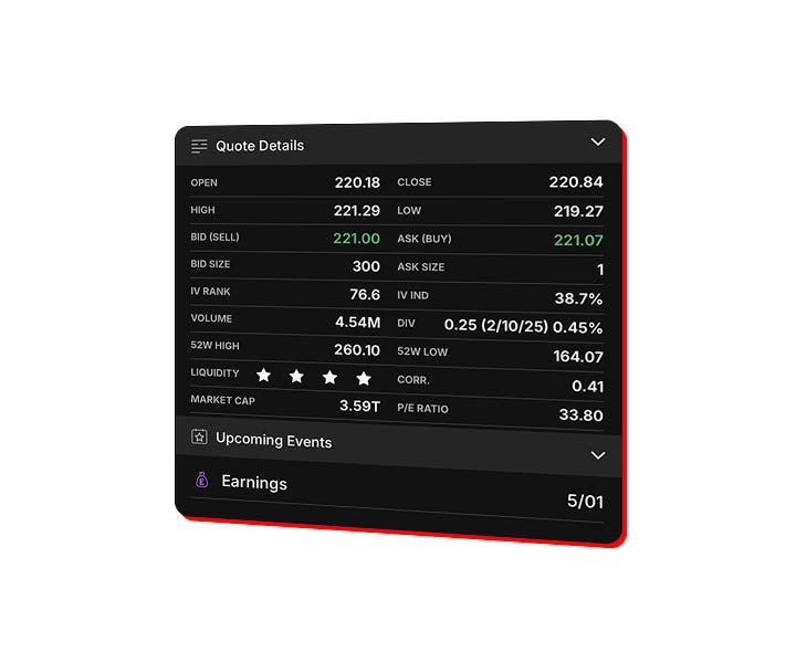 quote details on platform