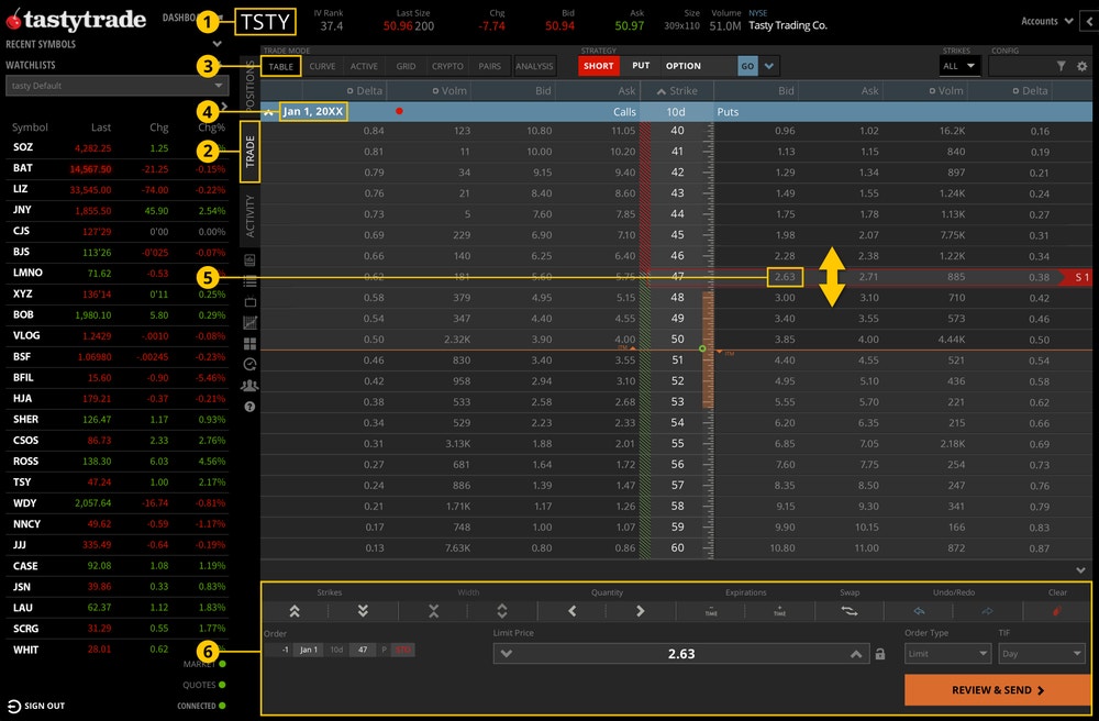 short put options manually building on tastytrade