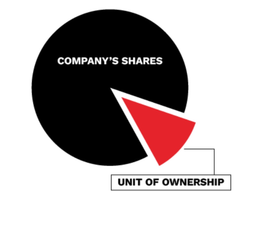 What_are_stocks_Square_R3.png