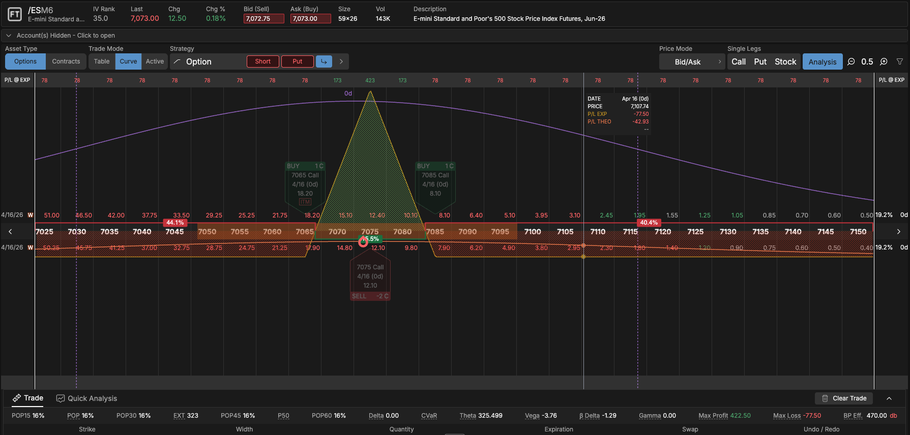 butterfly spread profit zones