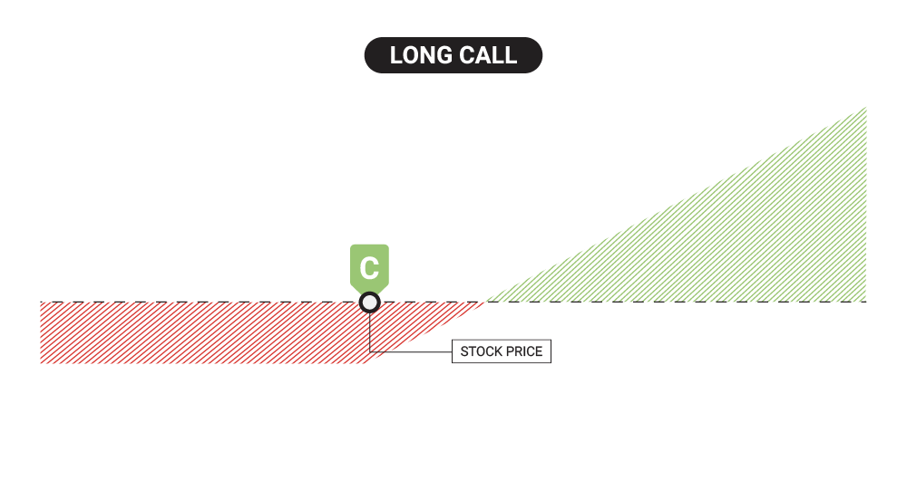 long call option