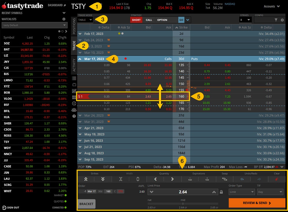 How to Sell a Naked Call manually tastytrade platform