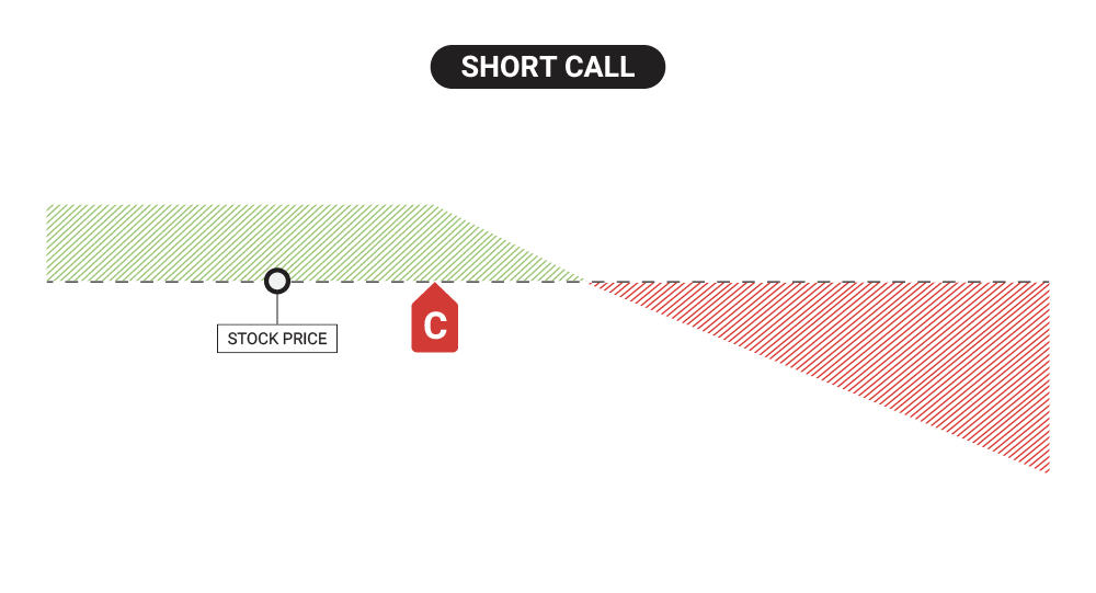 short call option