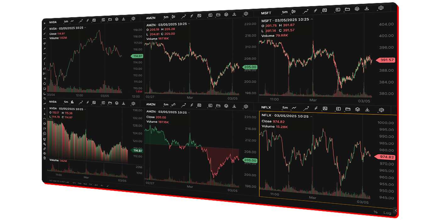 Web Features - Charting