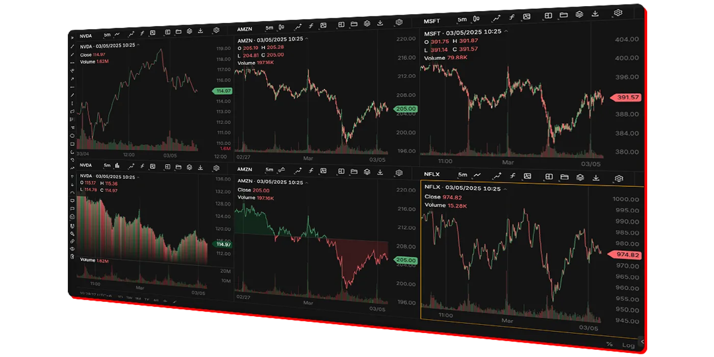 Web Features - Charting