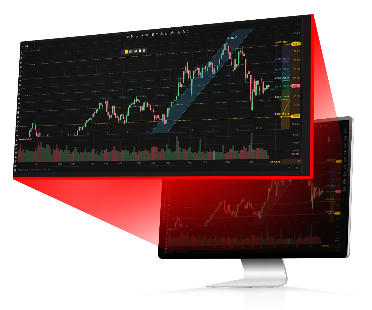 Advanced charting