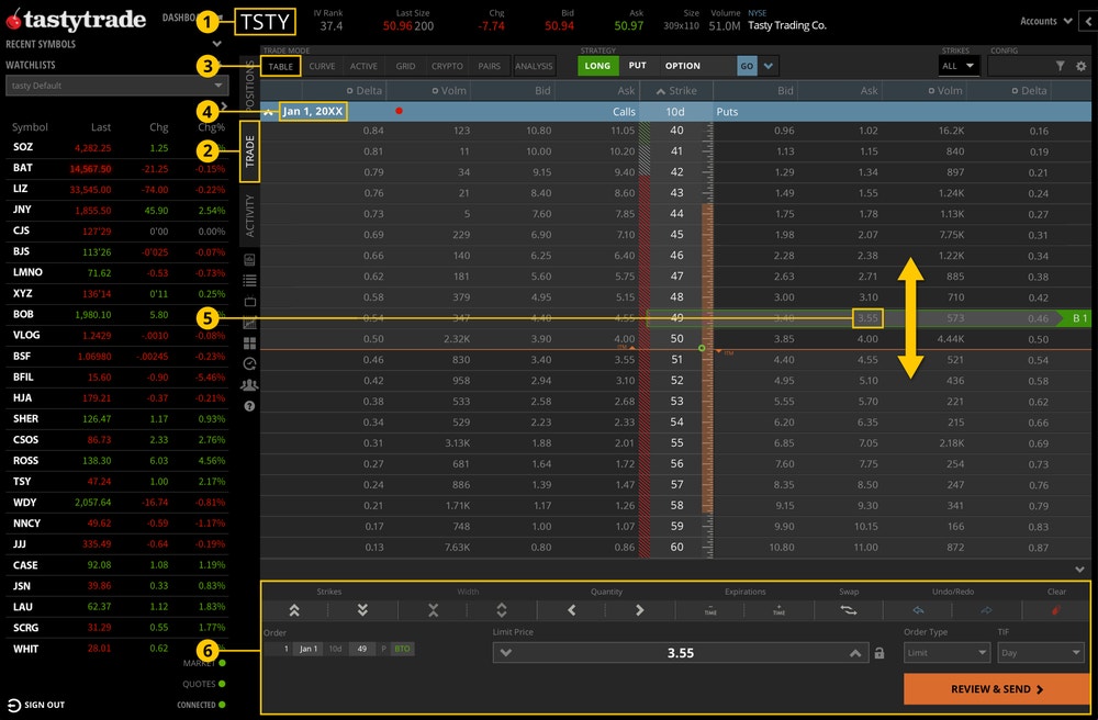 how to build long put manually on tastytrade platform