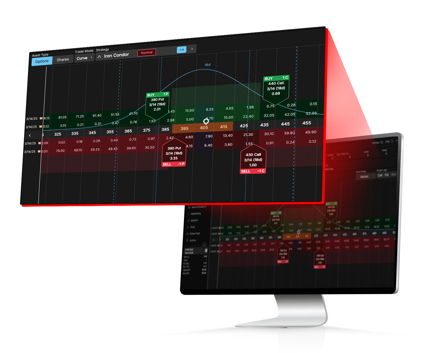 Official tastytrade Curve View example for examining an options position