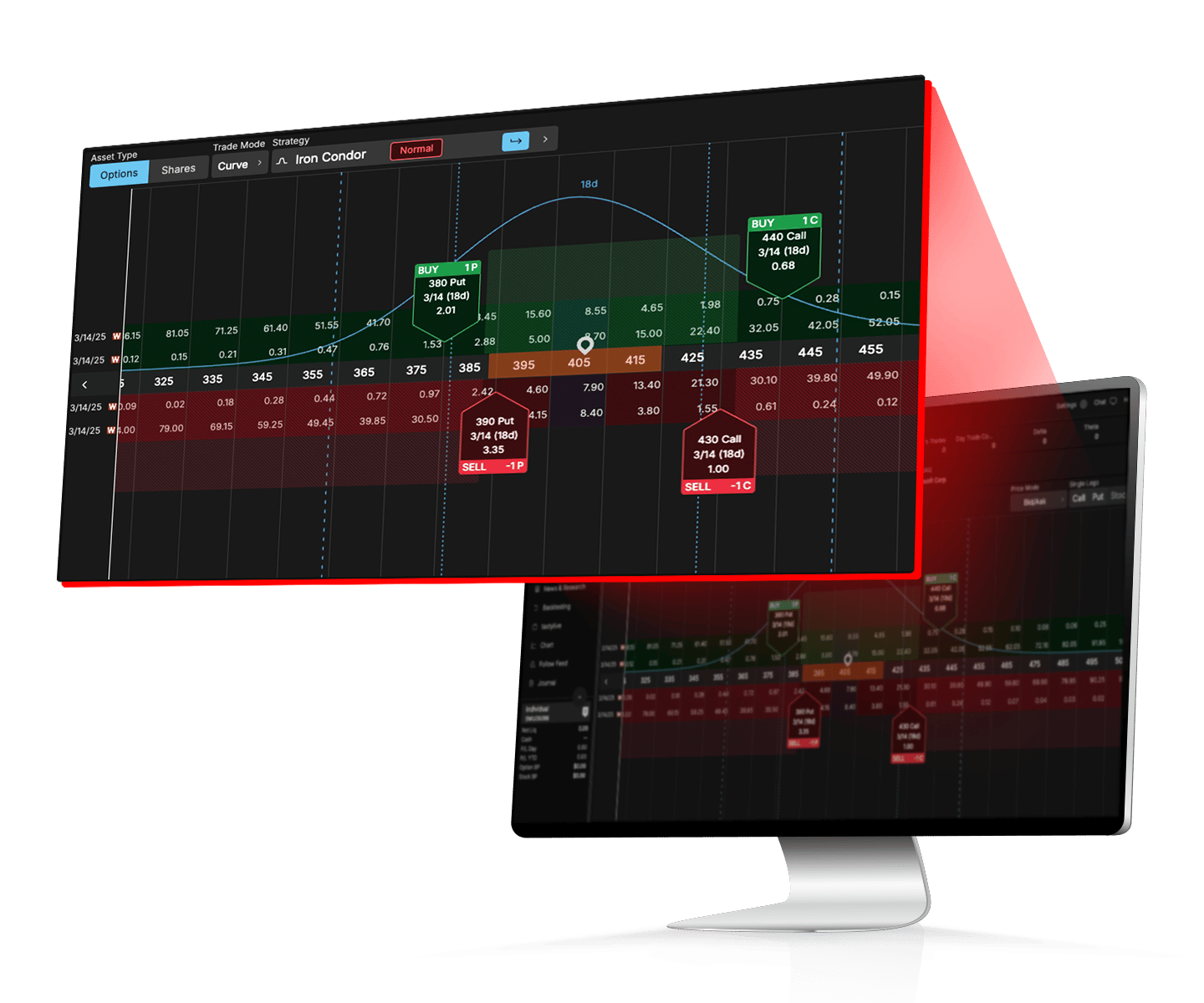 Official tastytrade Curve View example for examining an options position