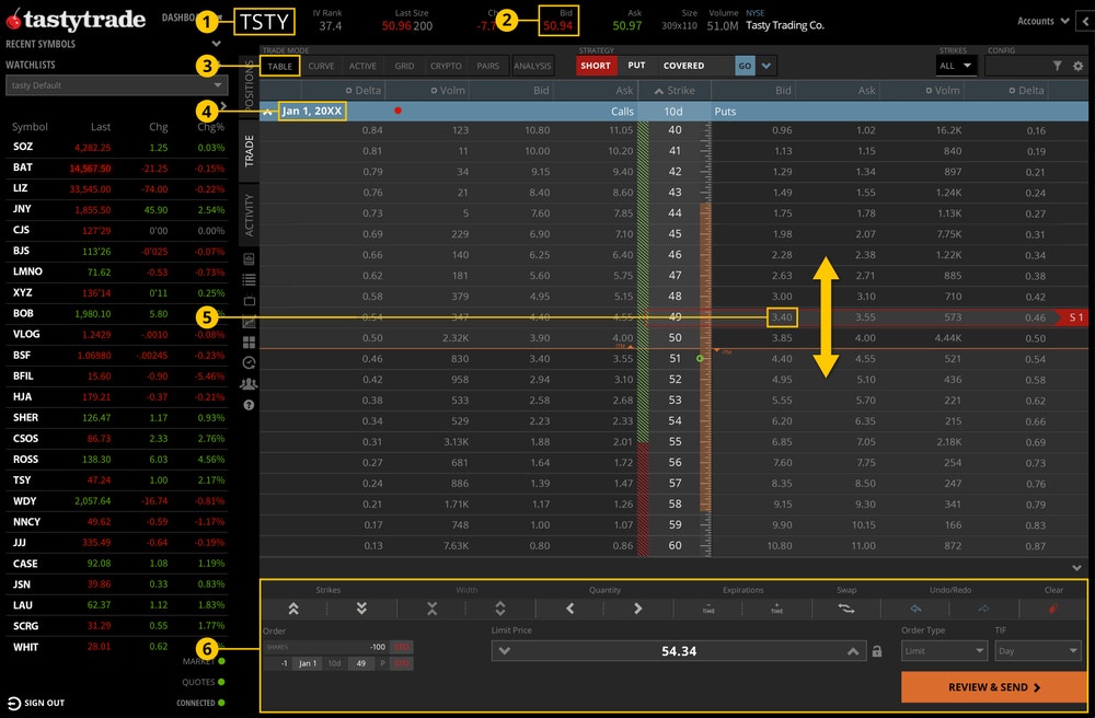 Sell Write Platform Manually Entry