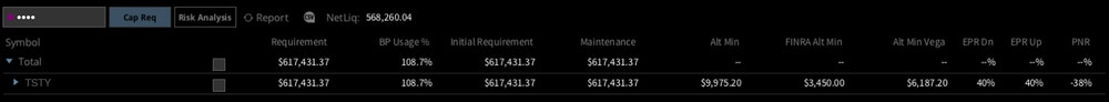 Portfolio Margin House Rules and Requirements
