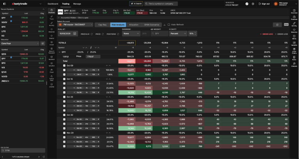 tastytrade portfolio margin risk anaylsis