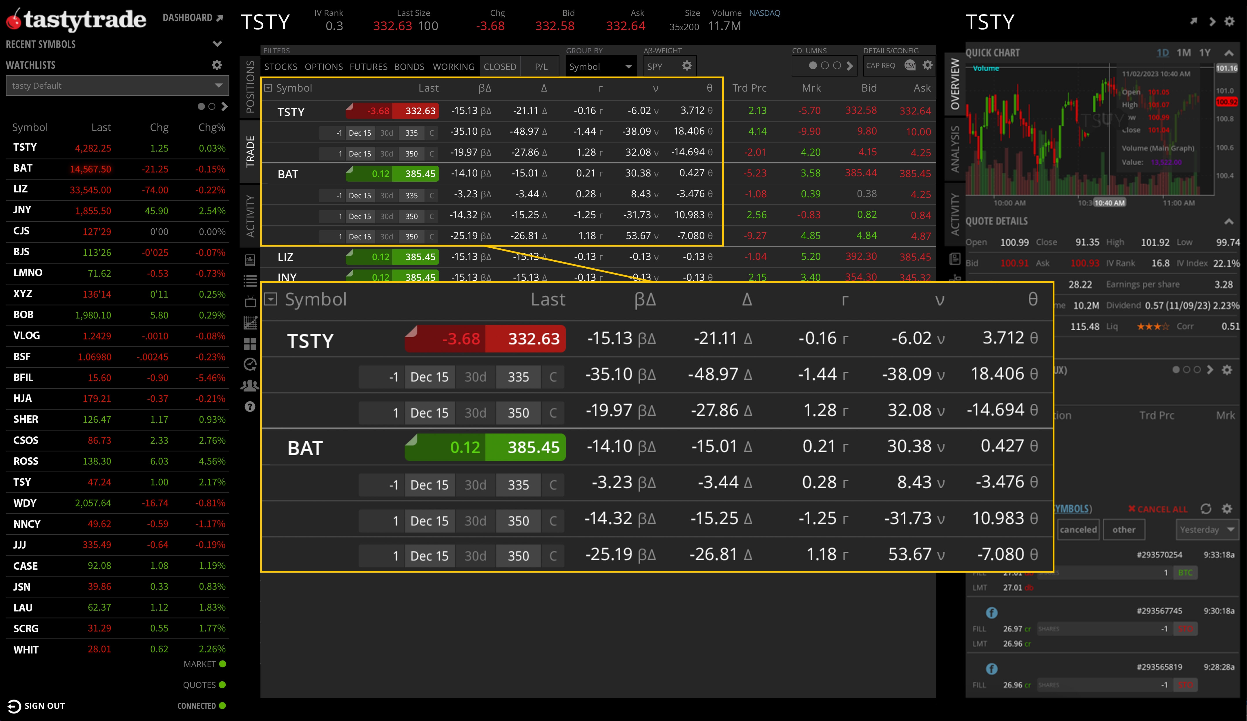 position metrics options Greeks tastytrade platform