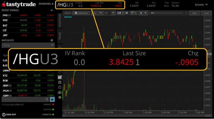 Example of an /HG copper futures contract quote