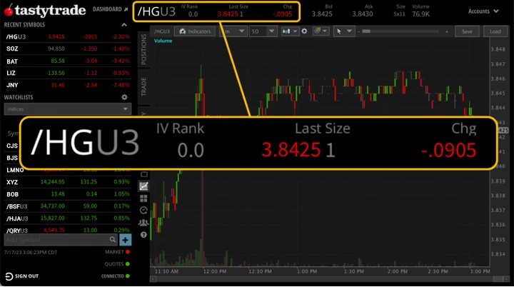 Example of an /HG copper futures contract quote