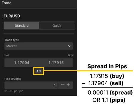 spreads.png