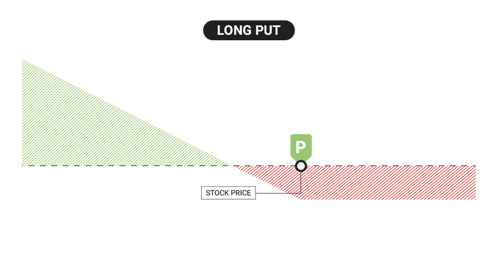 long put option definition