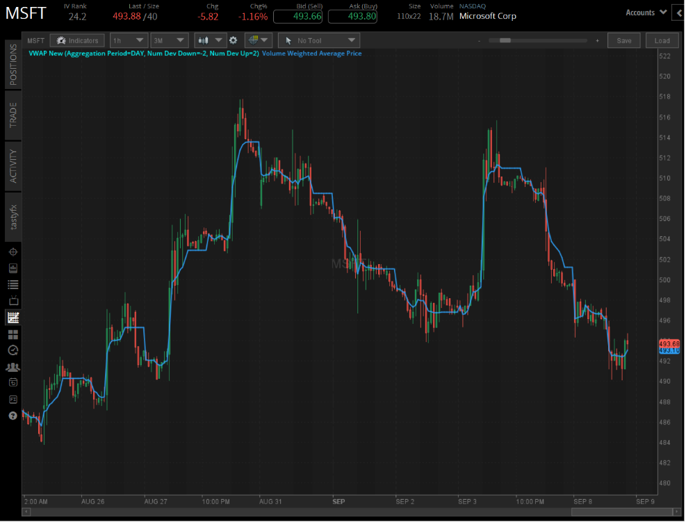 vwap new (aggregation period=day, num dev down=-2,num dev up=2)