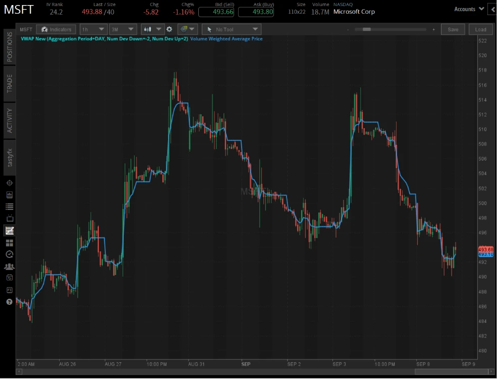 vwap new (aggregation period=day, num dev down=-2,num dev up=2)