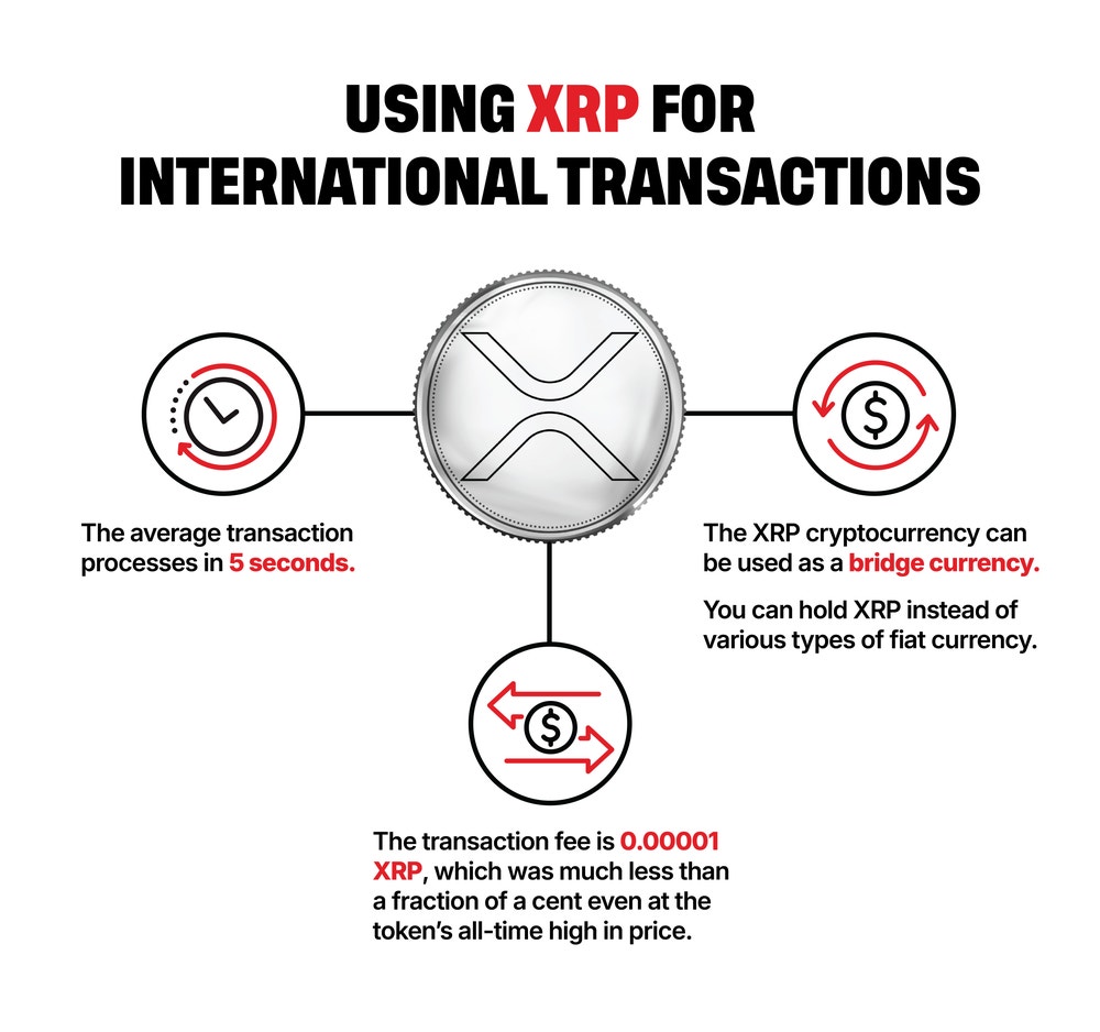 using XRP for international transactions