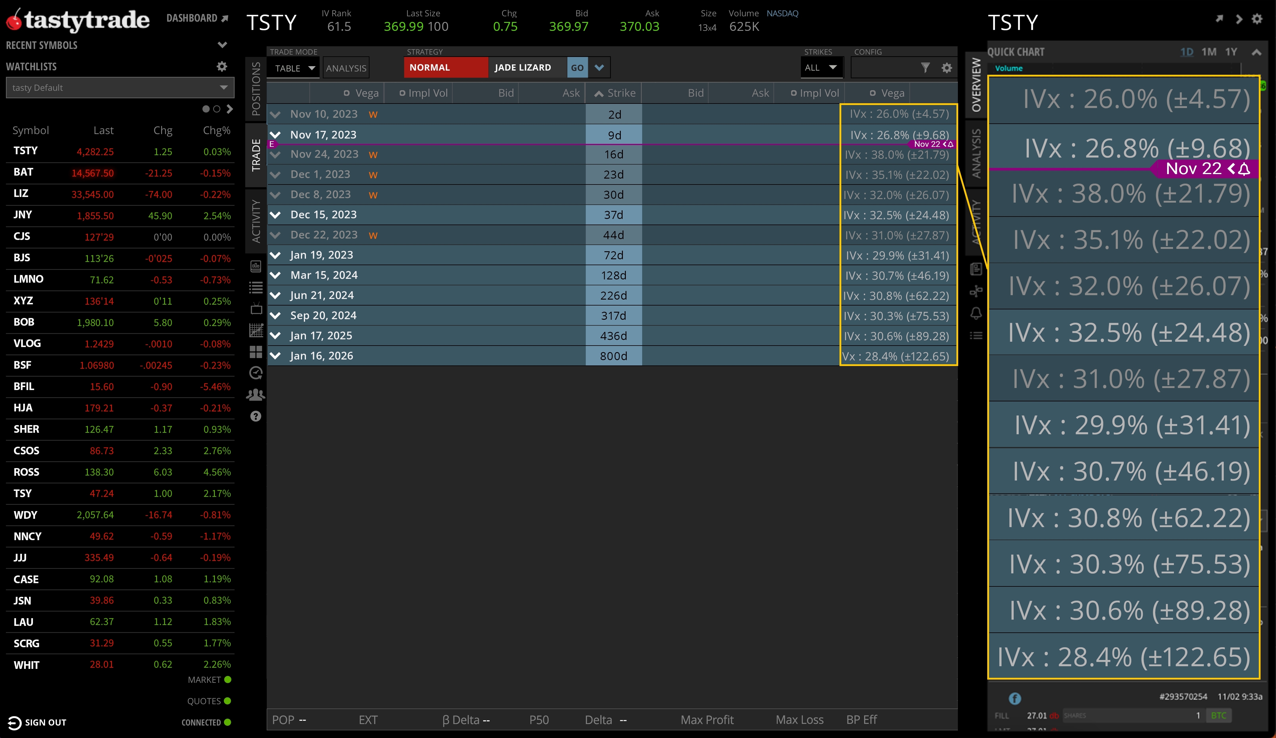 IVx shown in the tastytrade platform