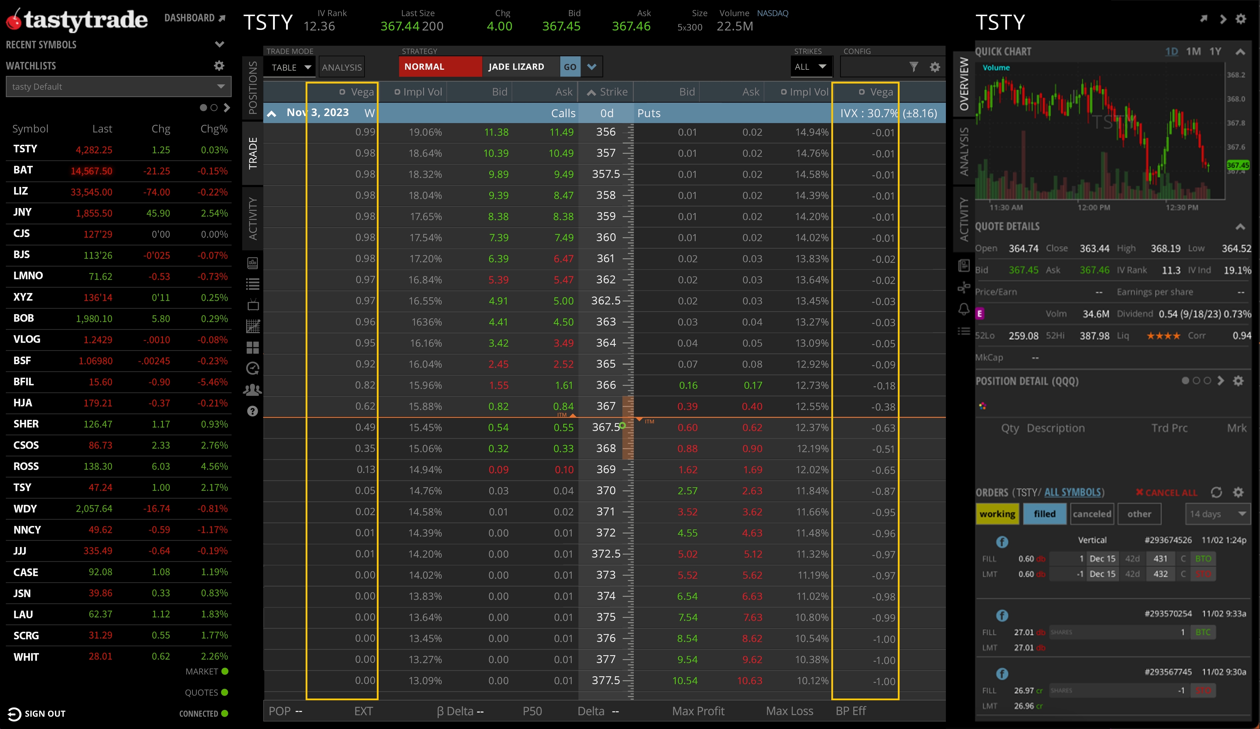 Vega columns in the tastytrade platform