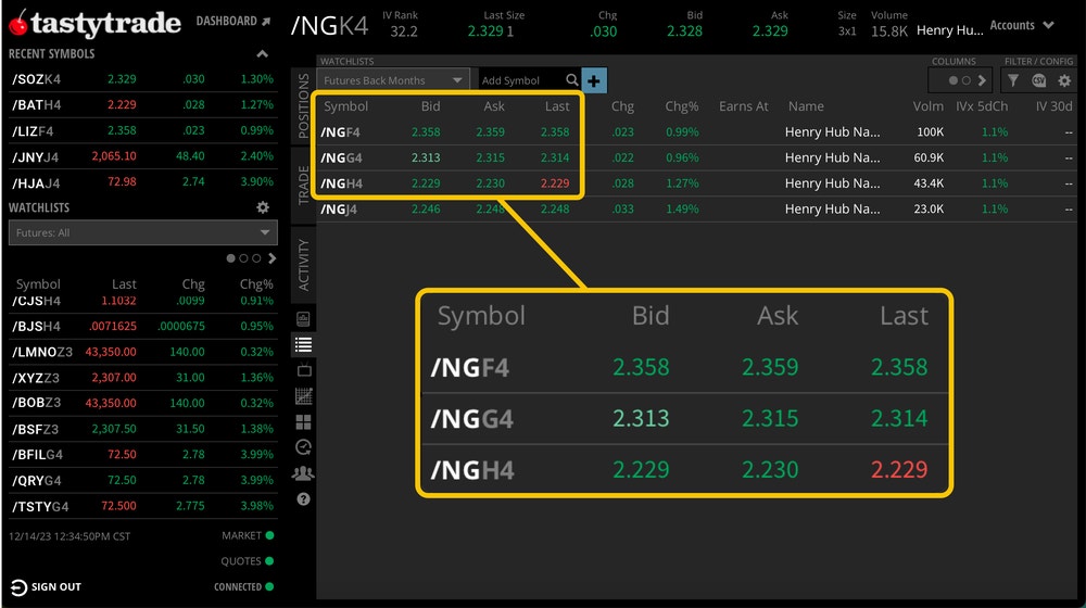 /NG backwardation