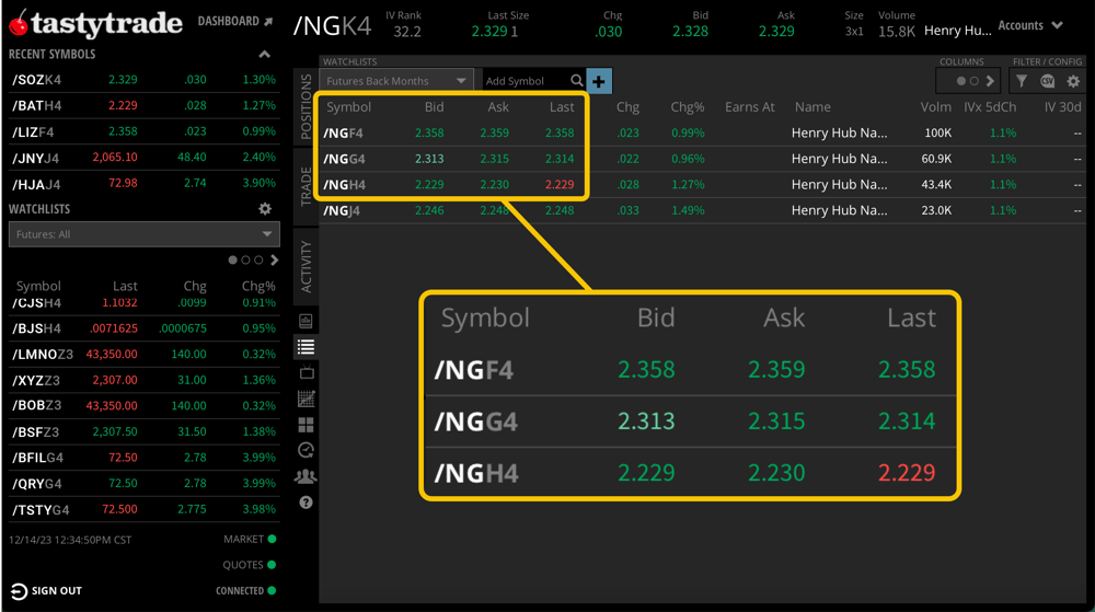/NG backwardation