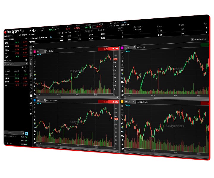 Charting on Desktop platform