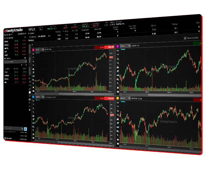 Charting on Desktop platform