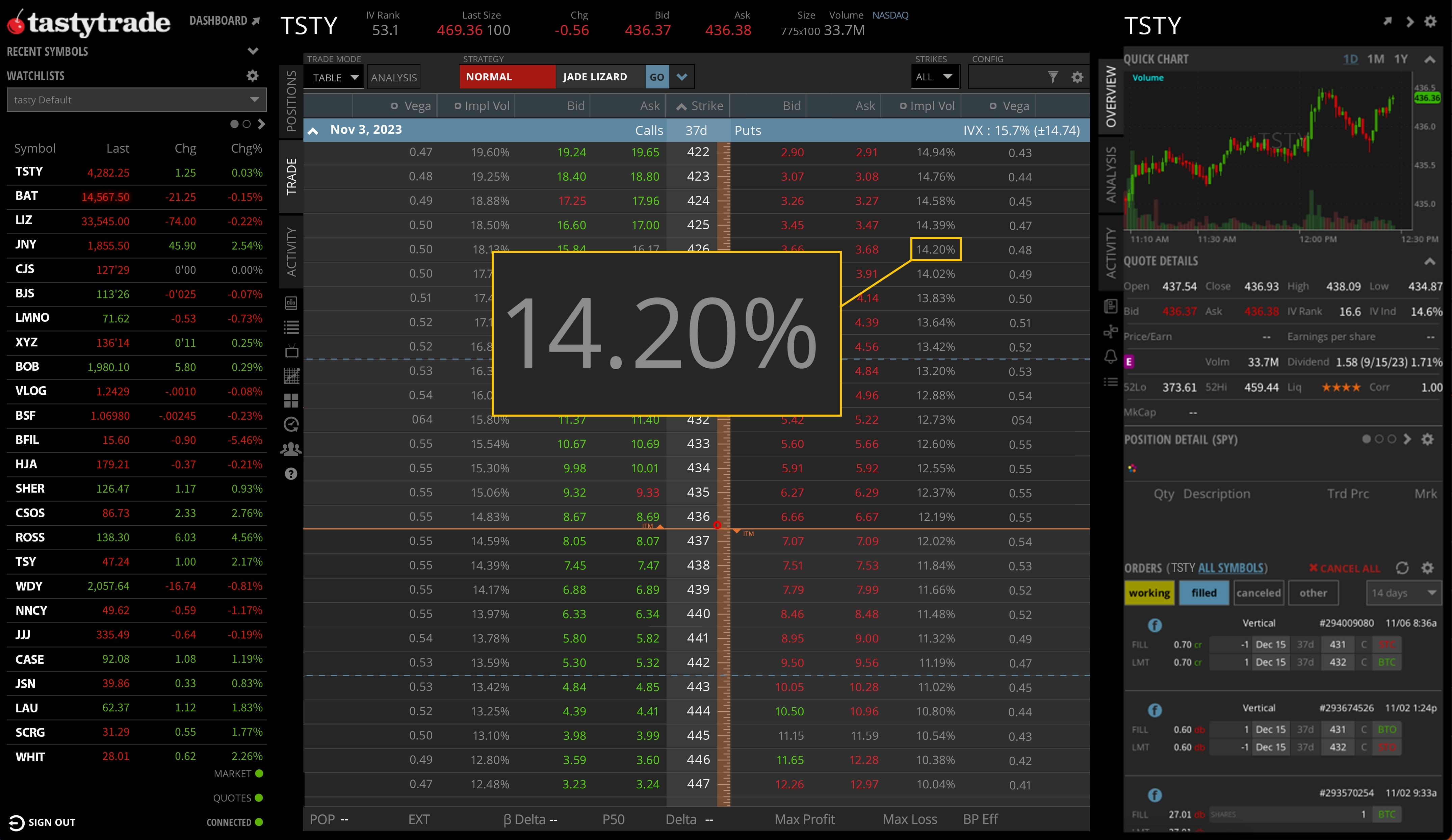 Vega displayed in the options chain using Table mode