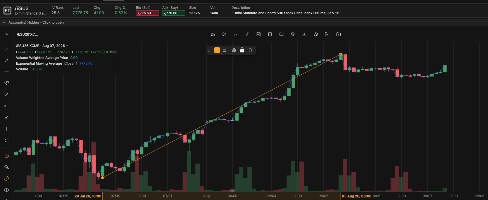 tastytrade desktop platform screenshot showing a candlestick chart with drawing tools and an indicator applied