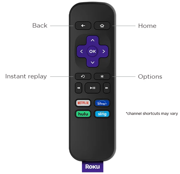 Button layout on a Roku simple remote