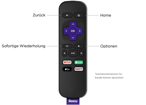 Vorderansicht einer Roku-Fernbedienung mit beschrifteten Tasten. Einige beschriftete Tasten: Zurück, Startseite, Instant Replay und Optionen. Außerdem sind das lilafarbene Steuerkreuz mit „OK“ in der Mitte, die Wiedergabetasten und die Kurzbefehl-Tasten für Netflix, Spotify, Apple TV+ und Rakuten TV zu sehen. Ein Hinweis, dass die Anordnung der Kurzbefehl-Tasten variieren kann.