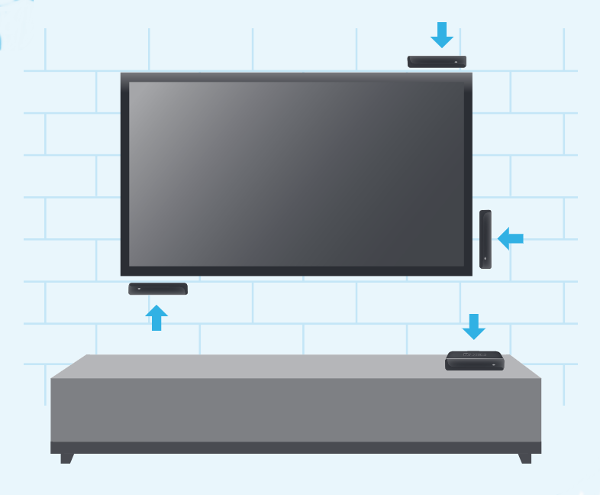 Colocación correcta de Roku