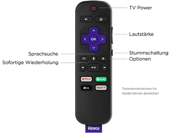 Eine Roku-Fernbedienung. Die Ein/Aus-Taste befindet sich ganz oben. Darunter befindet sich das Steuerkreuz mit der OK-Taste in der Mitte. An der Seite befinden sich Tasten für Lautstärke und Stummschaltung. Auf der linken Seite befinden sich Tasten für die Sprachsuche und Instant Replay. Auf der rechten Seite befindet sich die Taste „Optionen“. Darunter befinden sich die Tasten für die Wiedergabesteuerung und die Kurzbefehl-Tasten für Streaming-Dienste: Netflix, Spotify, Apple TV und Rakuten TV. Ein Hinweis unten rechts besagt, dass die Tastenanordnung für die Streaming-Dienste variieren kann.