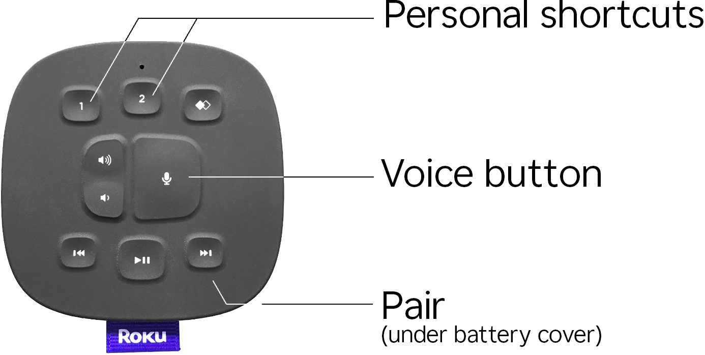 Roku-Tabletop-Labeled-Diagram-2026.png