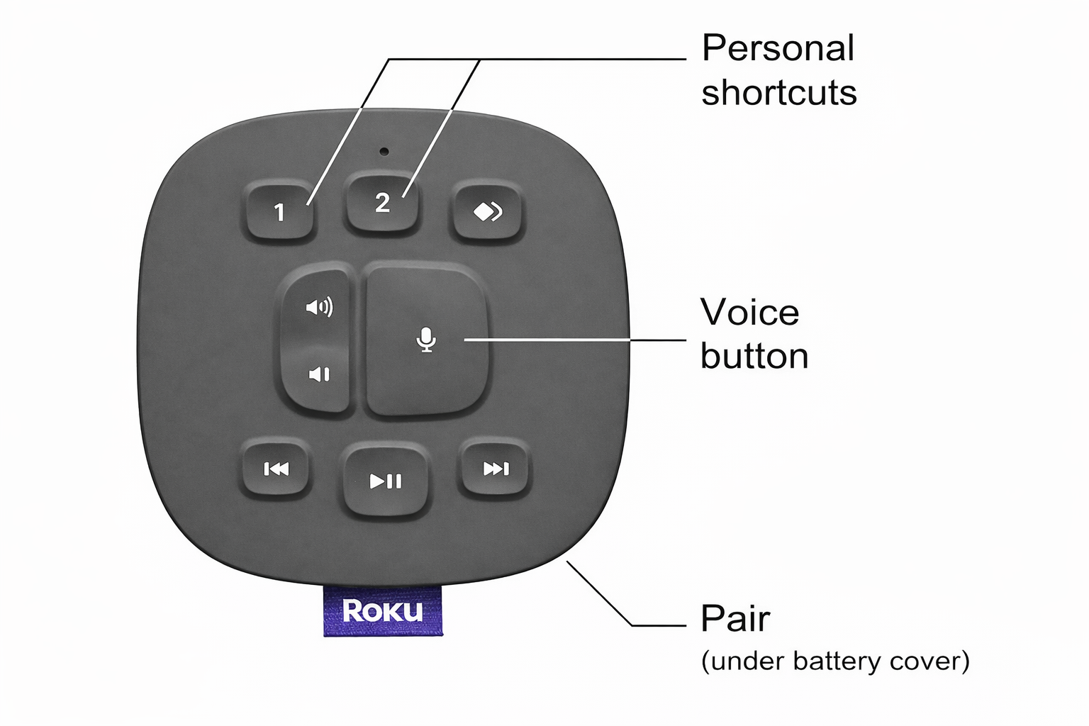 Roku Touch remote with buttons labeled