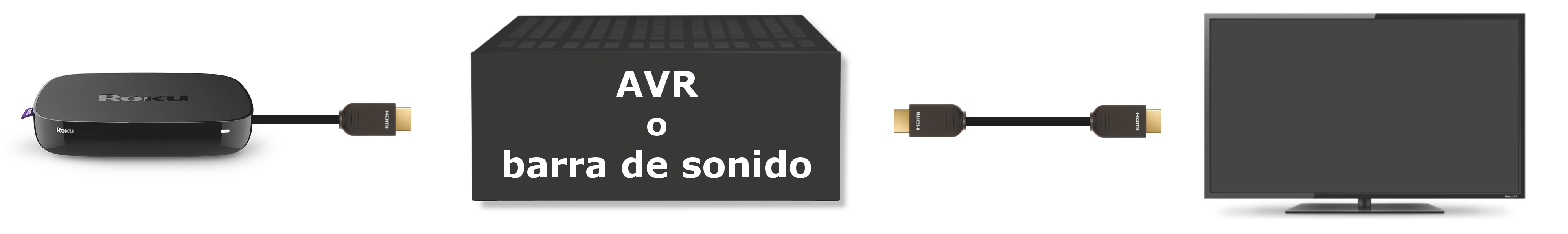 connecting-to-avr-ES-MX.jpg