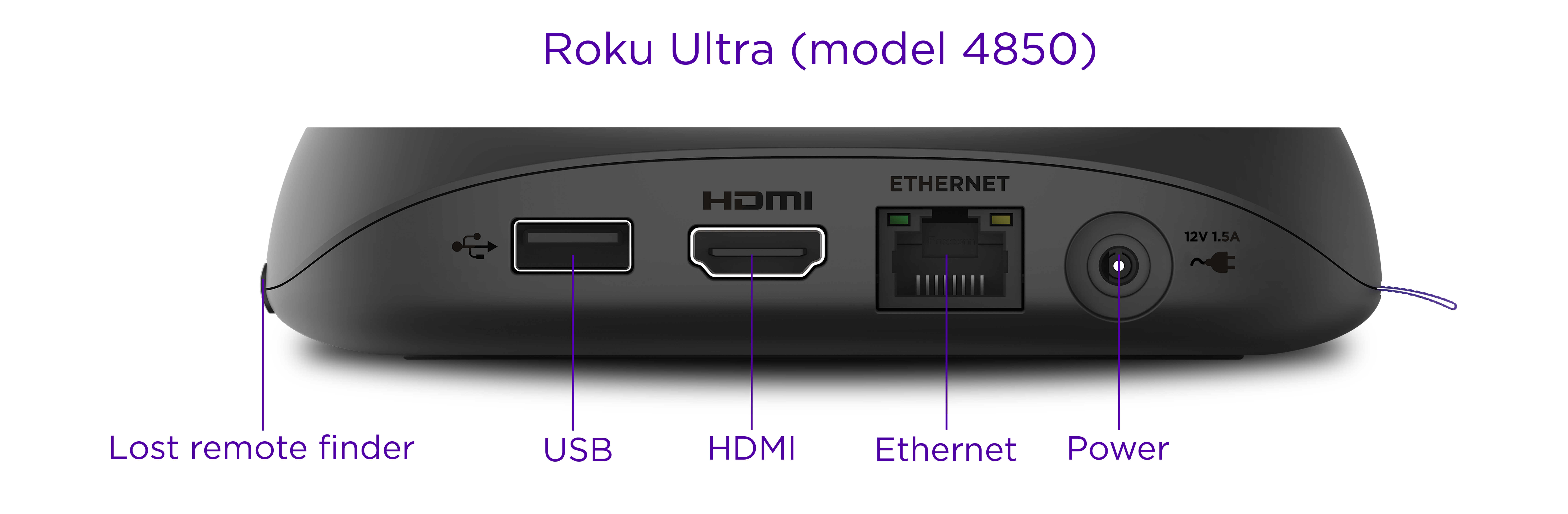 Roku Ultra 4850 rear view