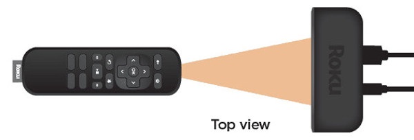 Positiontioning your Roku Player